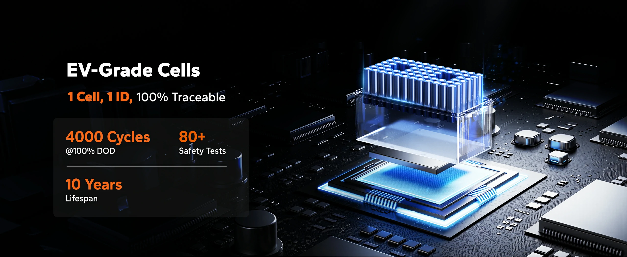 features of LiTime's EV-Grade cells: 4000+ cycles, 10-year lifespan, 100% traceable, and passed 80+ safety tests