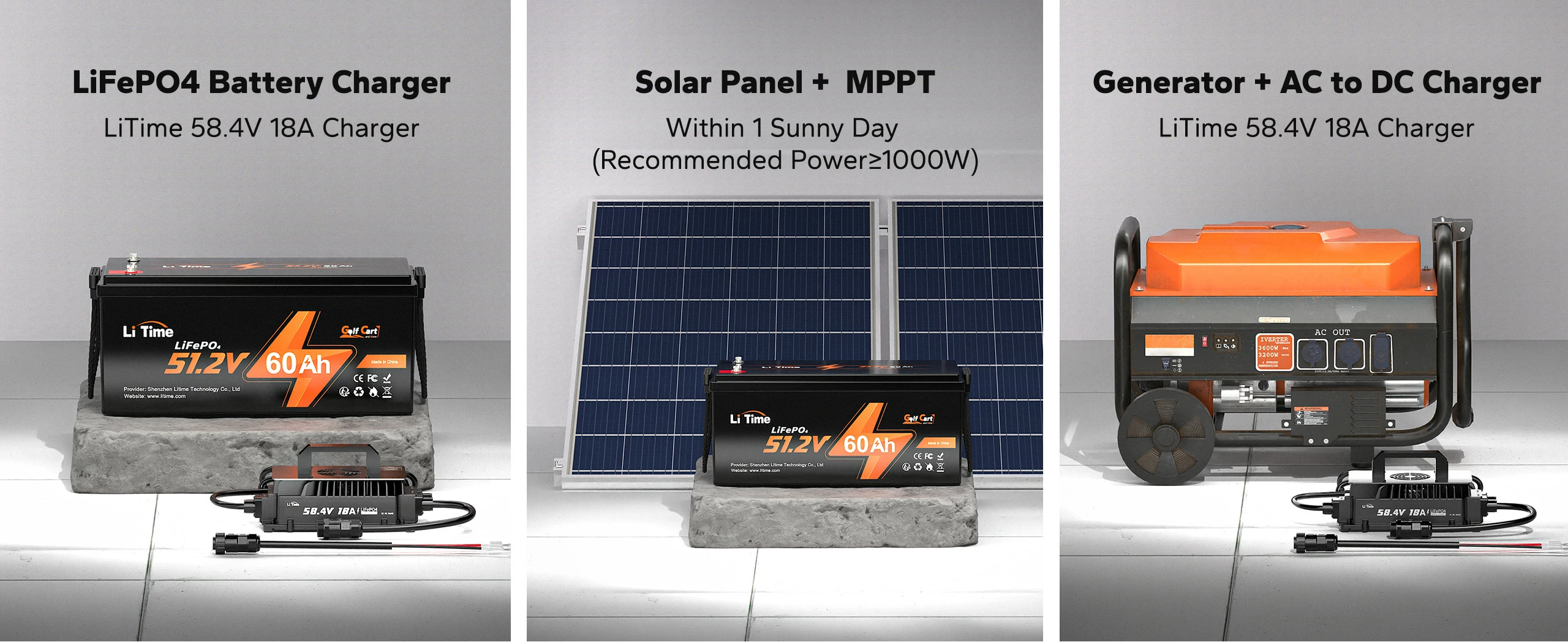 infographic showing 3 ways to charge LiTime 48v battery: a dedicated charger, solar panels, and generator