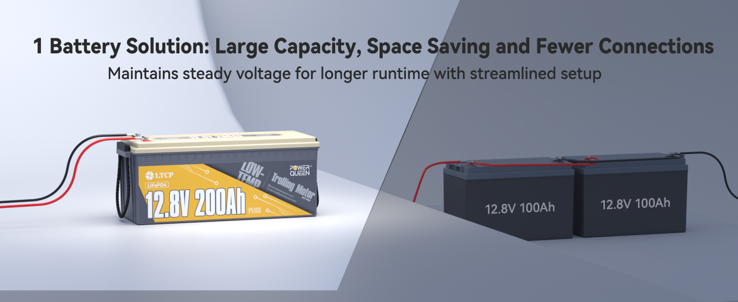 Power Queen 12V 200Ah PLUS Low-Temp LiFePO4 battery replaces two 100Ah batteries with compact design and higher efficiency