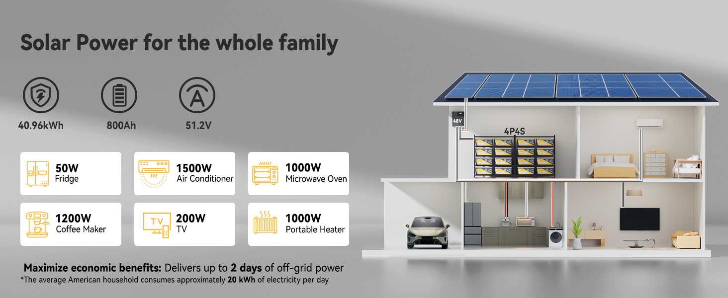Home energy storage system using 16 Power Queen 12V 200Ah PLUS Low-Temp batteries in 4P4S configuration for solar backup power