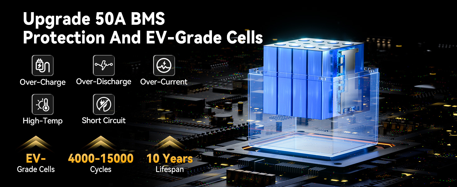 EV-grade cells and advanced 50A BMS system inside Power Queen 12V 50Ah LiFePO4 battery