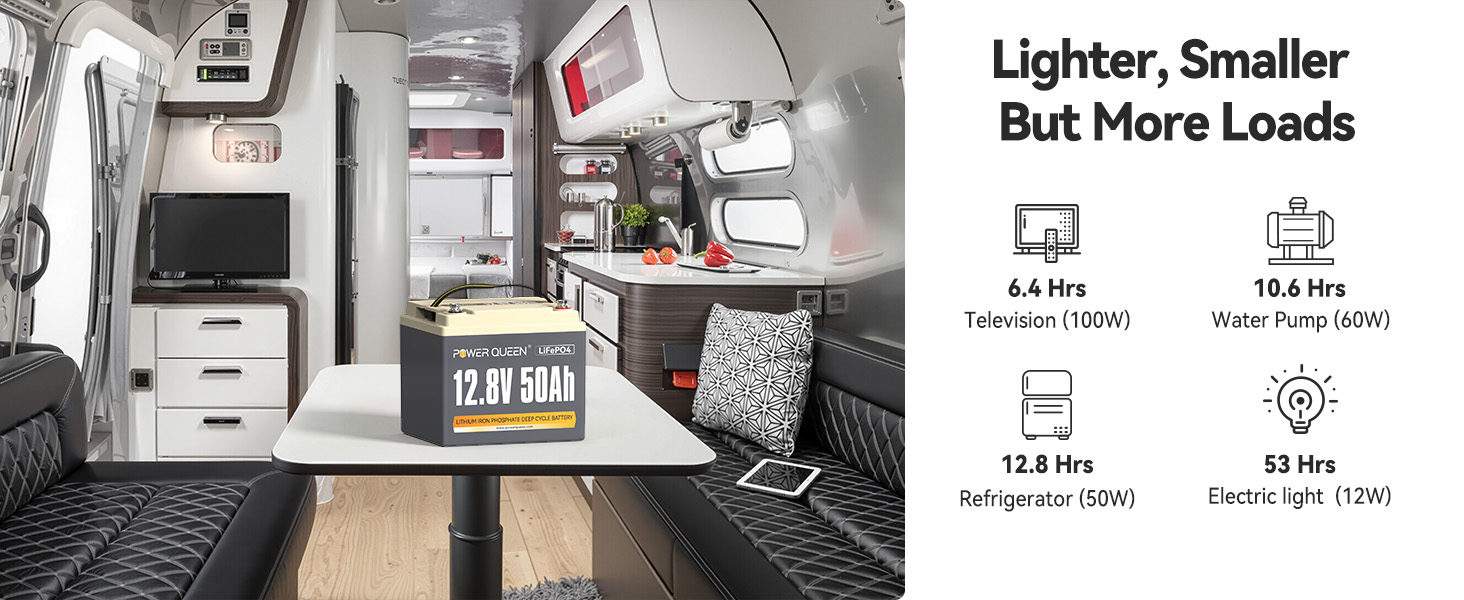 Lightweight 12V 50Ah lithium battery powering TV, refrigerator, water pump, and lights inside camper van