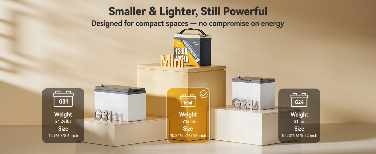 Power Queen 12V 100Ah Mini vs Group31 and Group24 lithium batteries in size and weight comparison