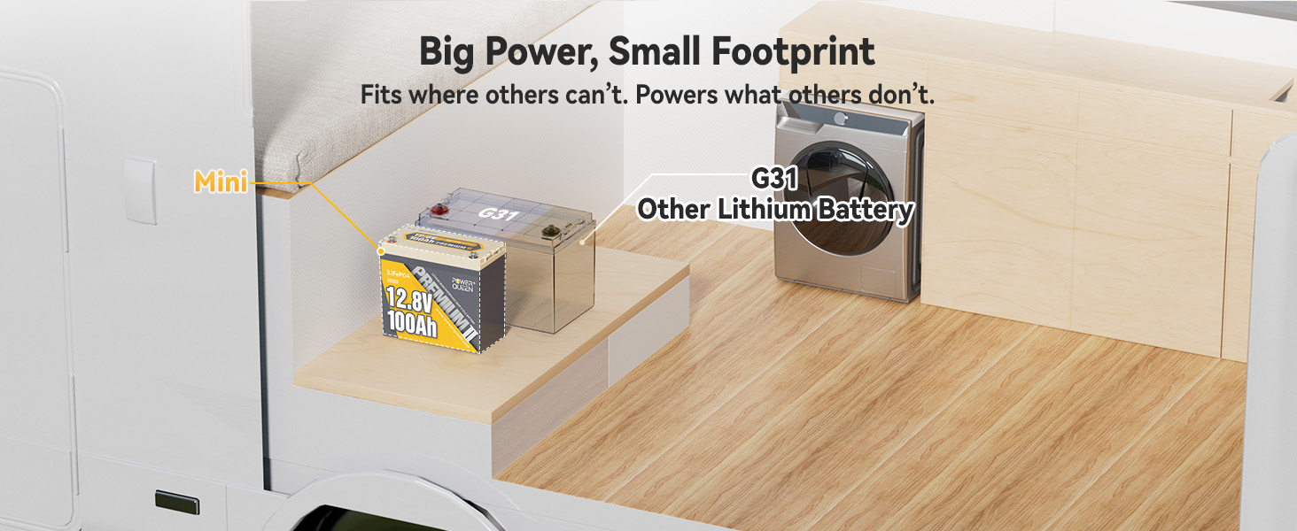 	Compact Power Queen 12V 100Ah Mini LiFePO4 battery installed in RV vs Group31 battery setup