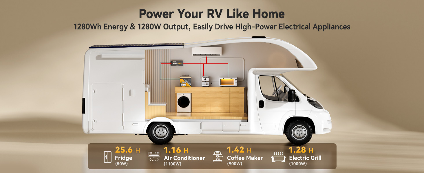 Power Queen Mini 100Ah lithium battery powering fridge, AC, coffee maker and grill in RV