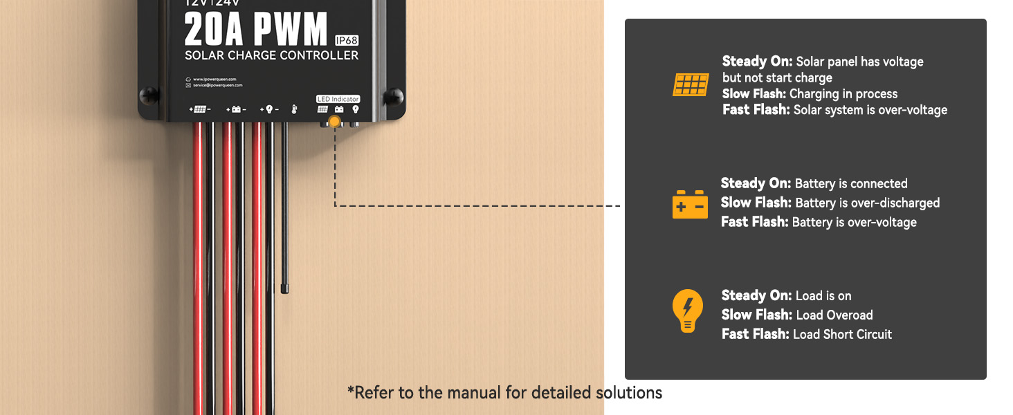 LED indicator functions on Power Queen 20A PWM solar charge controller showing charging, battery, and load status