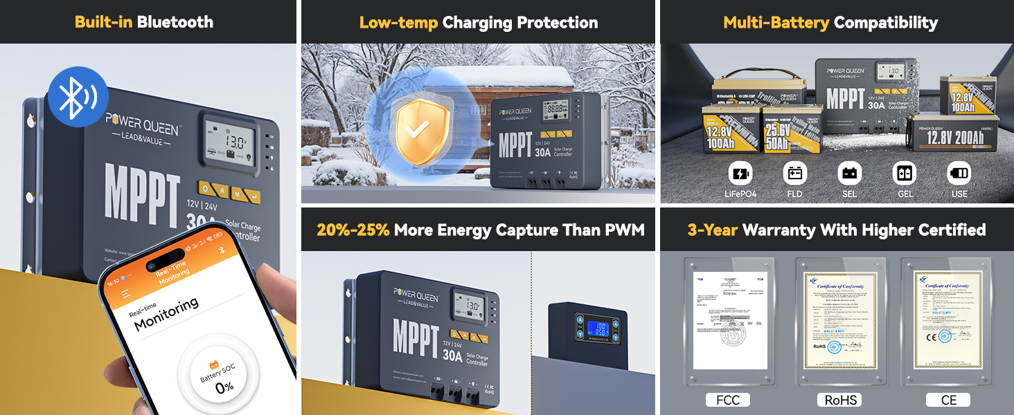 Power Queen MPPT solar charge controller with Bluetooth monitoring, low temperature charging protection, multi-battery compatibility, and 3-year warranty