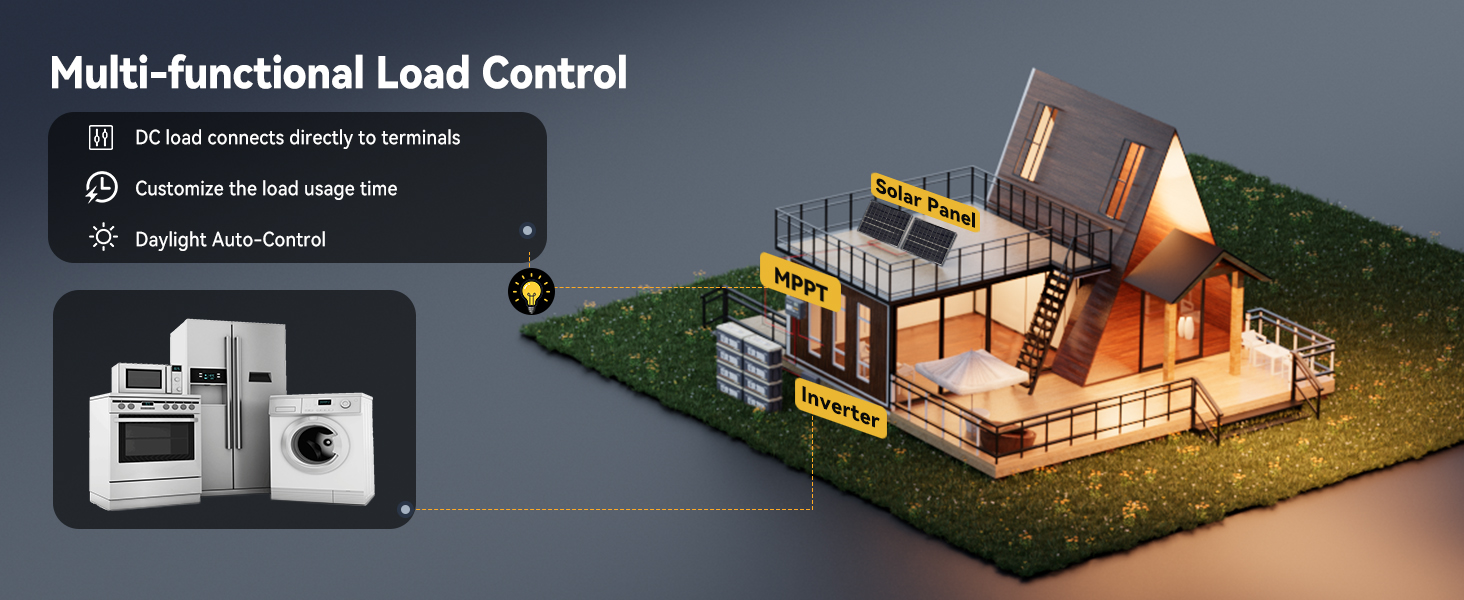 Smart load control of Power Queen MPPT controller for home appliances and solar systems with daylight and usage time automation