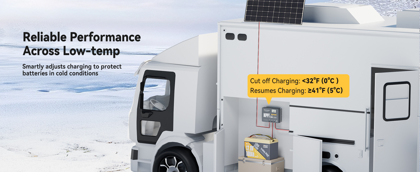Power Queen MPPT controller installed in RV with cold weather charging protection at 0°C cut-off and 5°C recovery