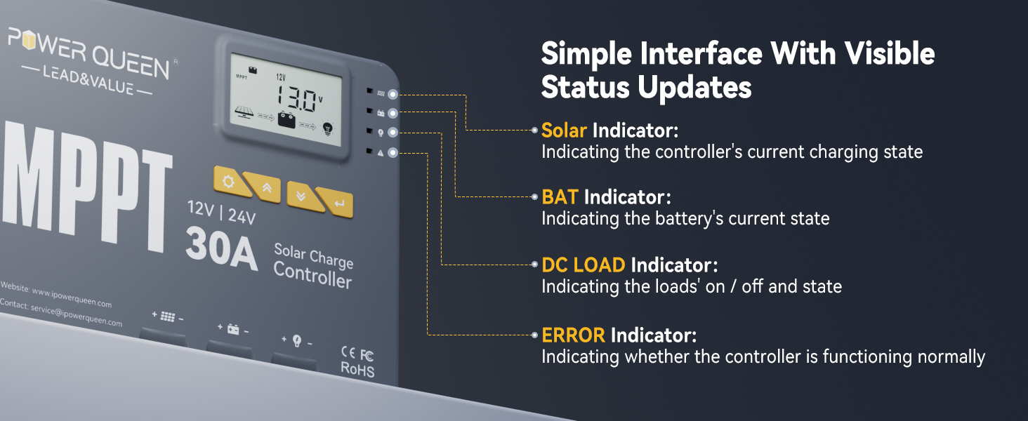 Status light explanation for Power Queen MPPT controller, including solar, battery, DC load, and error indicators
