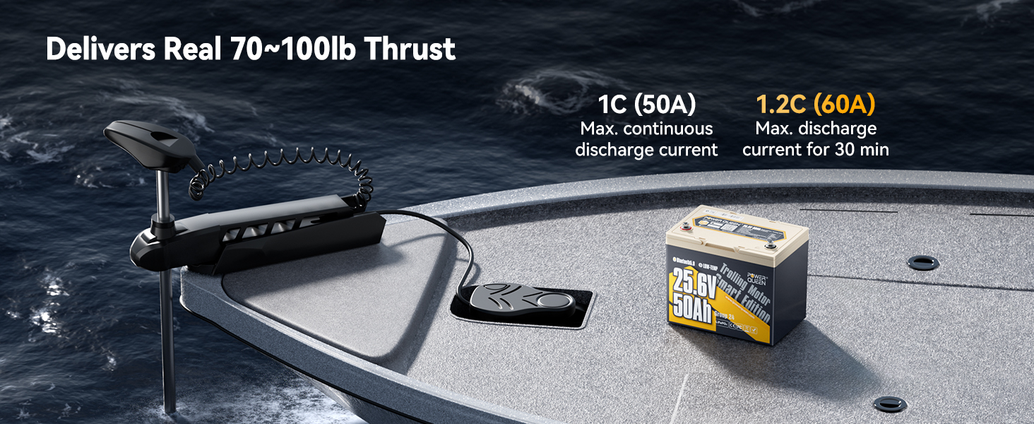 Power Queen lithium trolling motor battery supporting 70–100lb thrust motors with 60A discharge current for 30 minutes