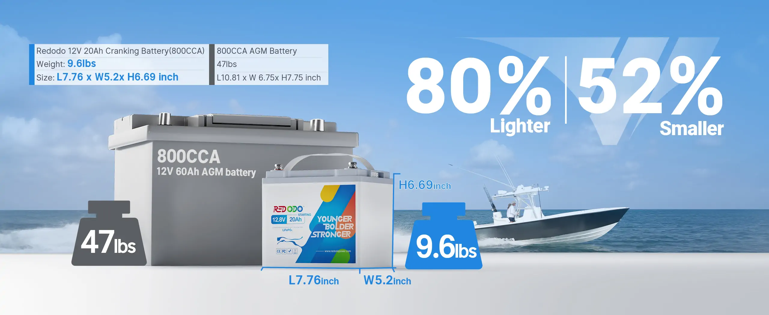 BCI Group U1 size marine starting battery