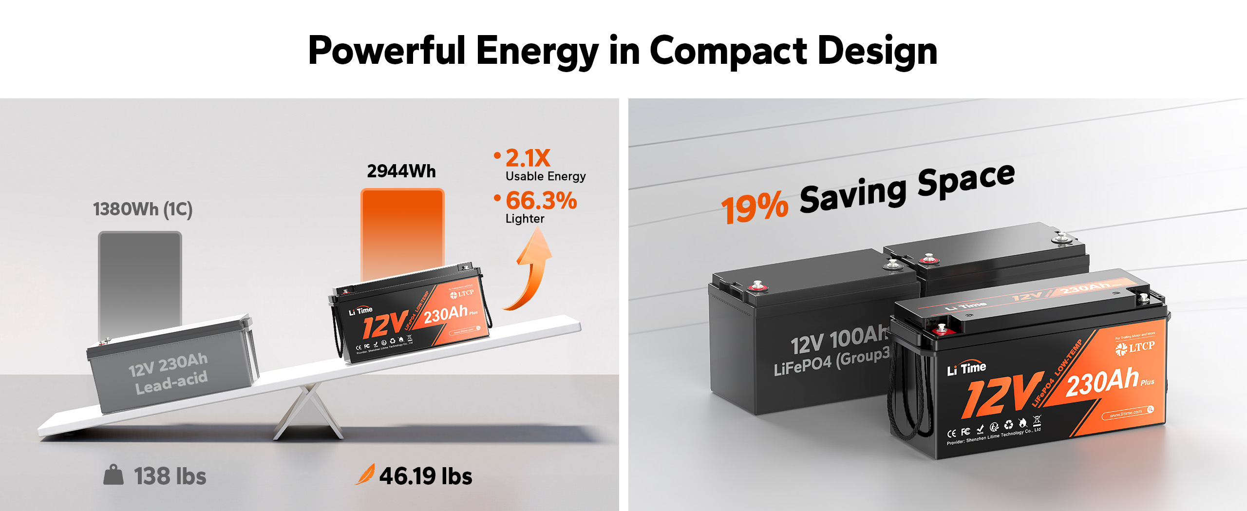 powerful energy in compact design of litime 12v 230ah lithium battery
