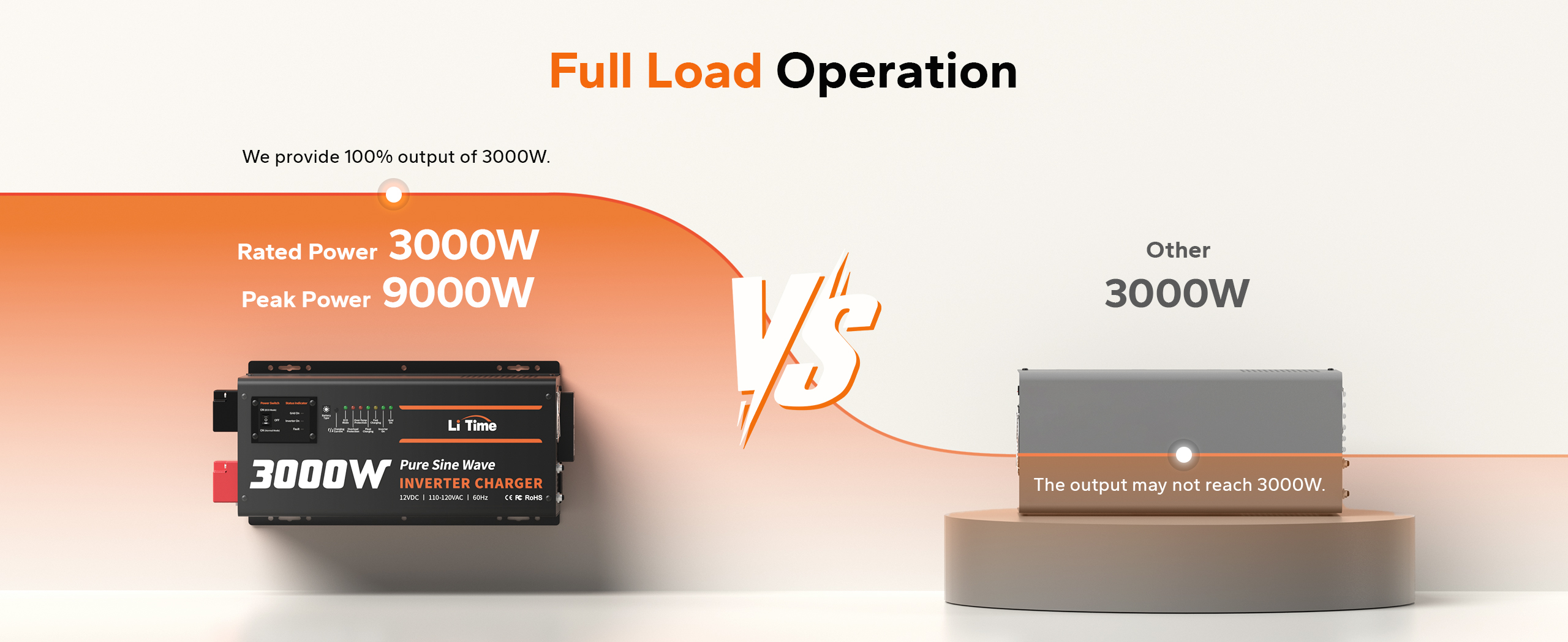 full load operation of litime12v inverter charger 3000w
