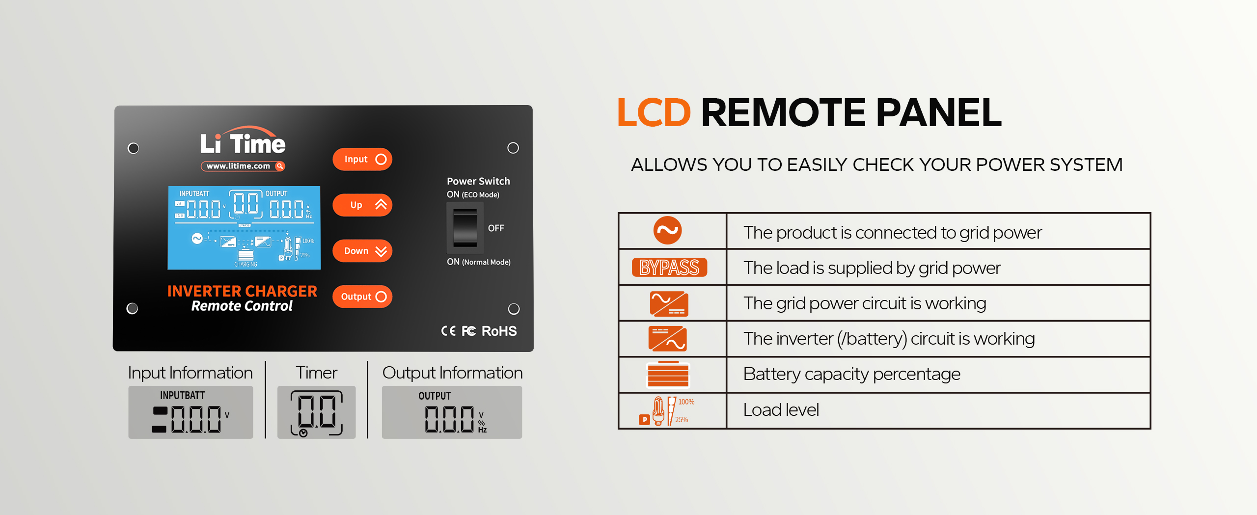 LCD remote panel information of litime 3000 watt pure sine wave inverter charger