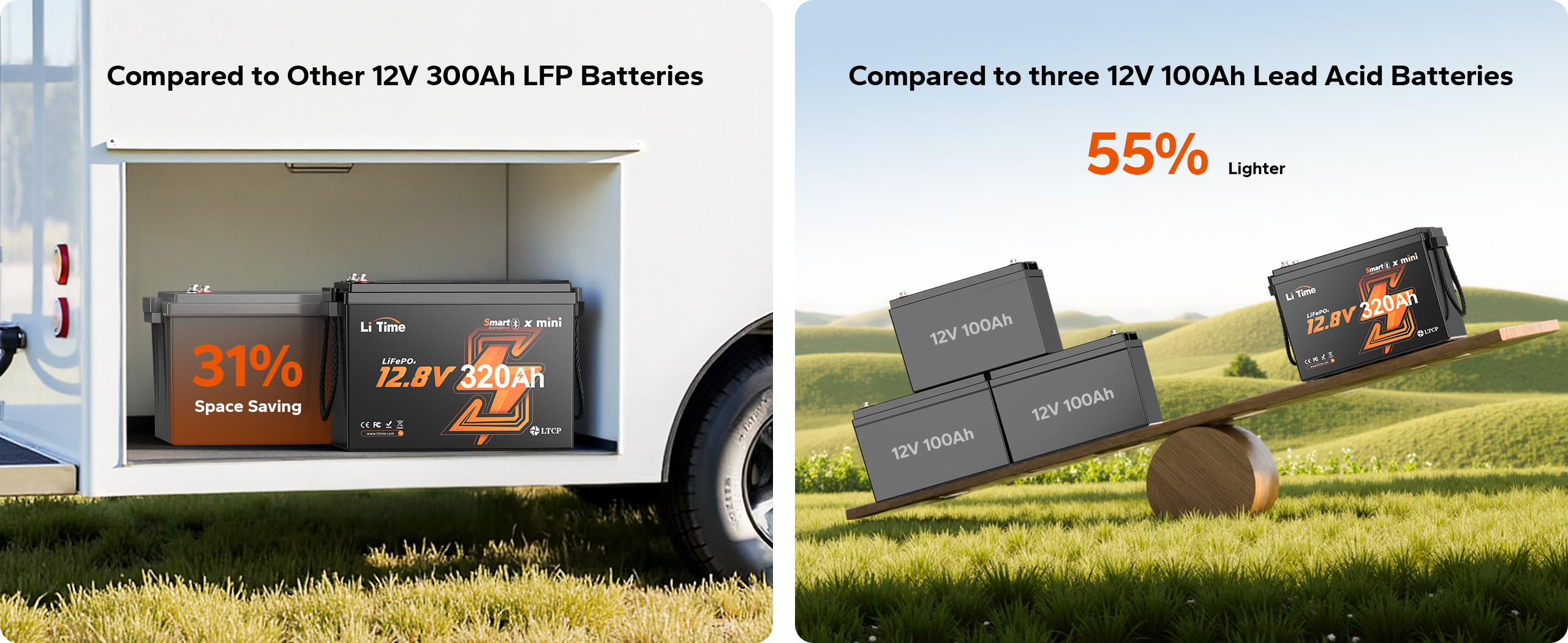 LiTime 12.8V 320Ah Mini LiFePO4 battery, 31% smaller than lead-acid, high-capacity for RVs/solar