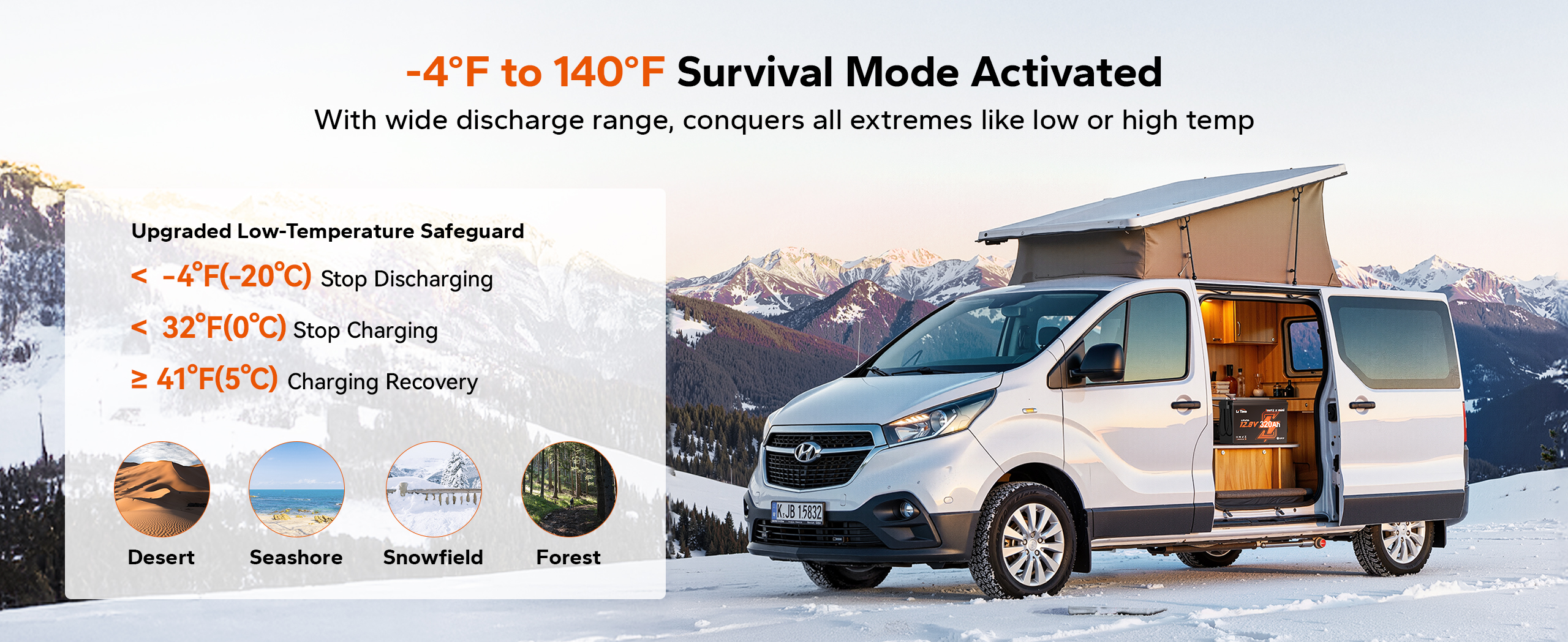 LiTime 12V 320Ah Mini LiFePO4 battery in snowy van scene, survival mode (-4°F to 140°F) with low-temp safeguards