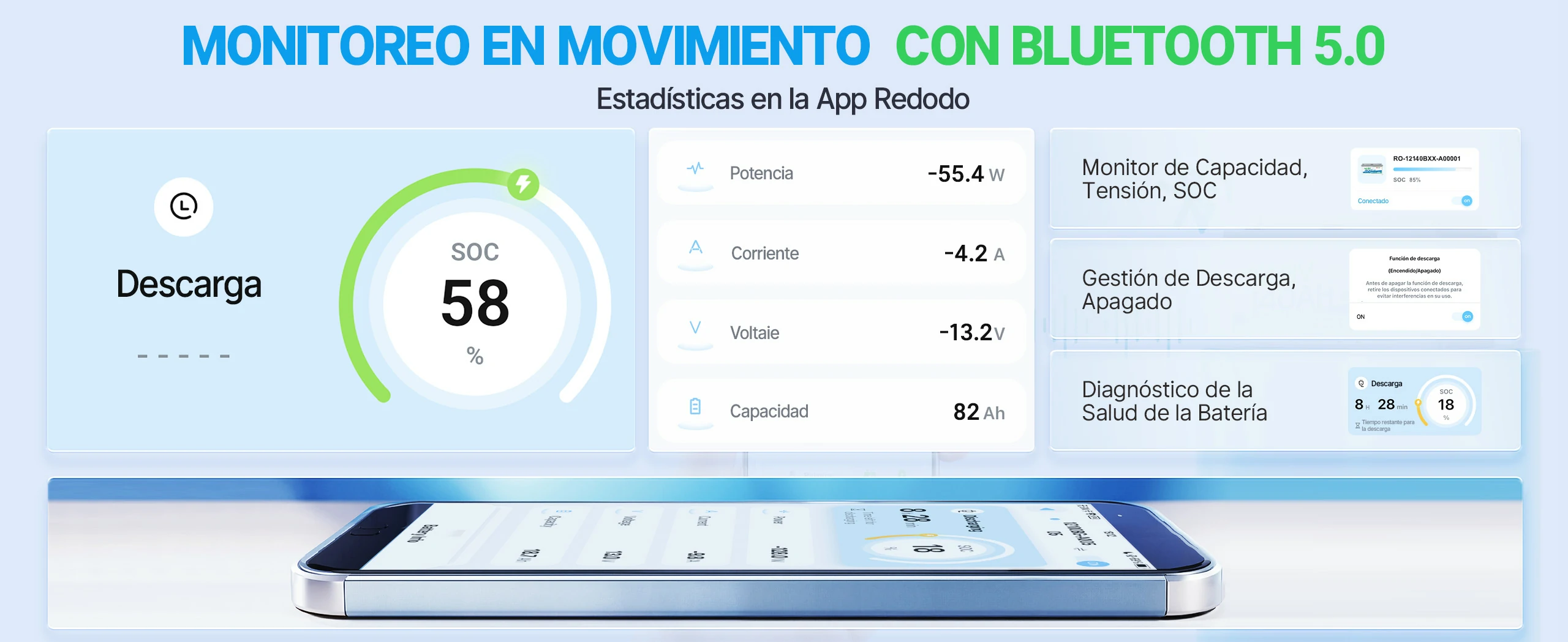 Redodo Bateria de Litio 12V 140Ah H190 Bluetooth Monitoreo en Movimiento