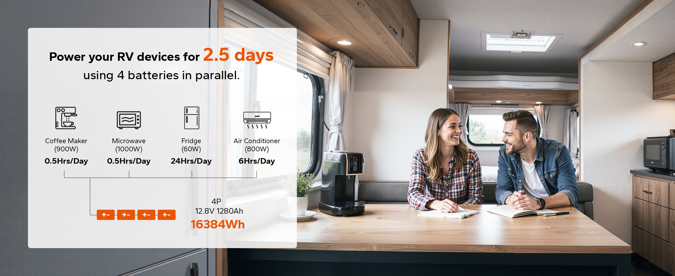LiTime 12V 320Ah batteries power RV for 2.5 days: runs fridge, AC, coffee maker & microwave with 16,384Wh capacity