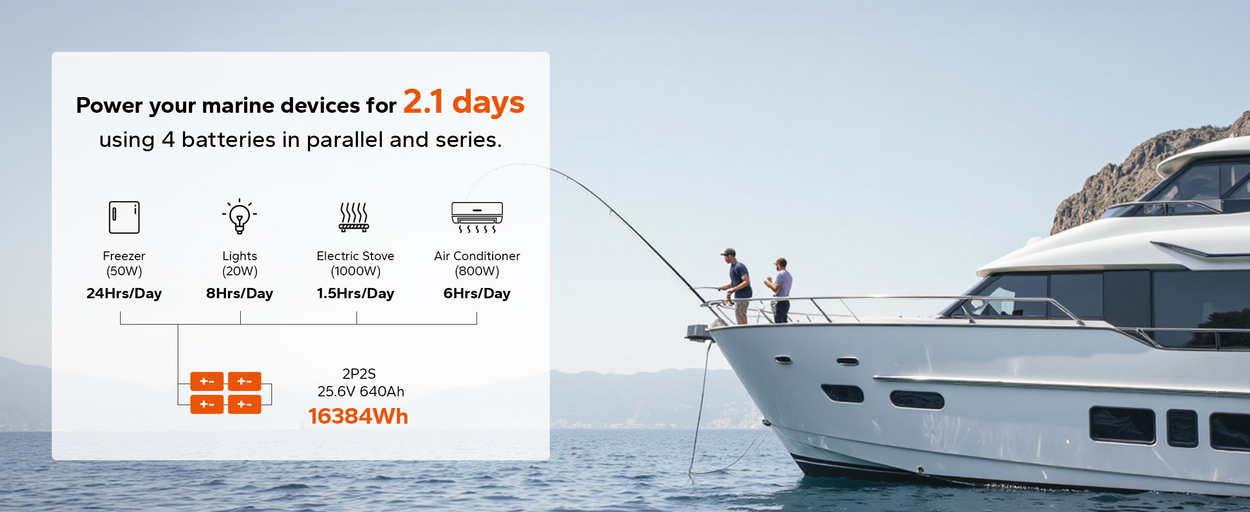 LiTime 12V 320Ah batteries power marine for 2.1 days: runs lights, electirc stove,  AC with 16,384Wh capacity