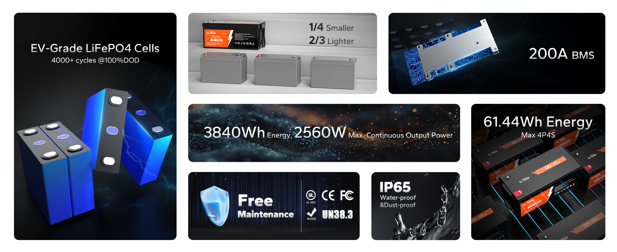 main features of litime 12v 300ah lithium battery