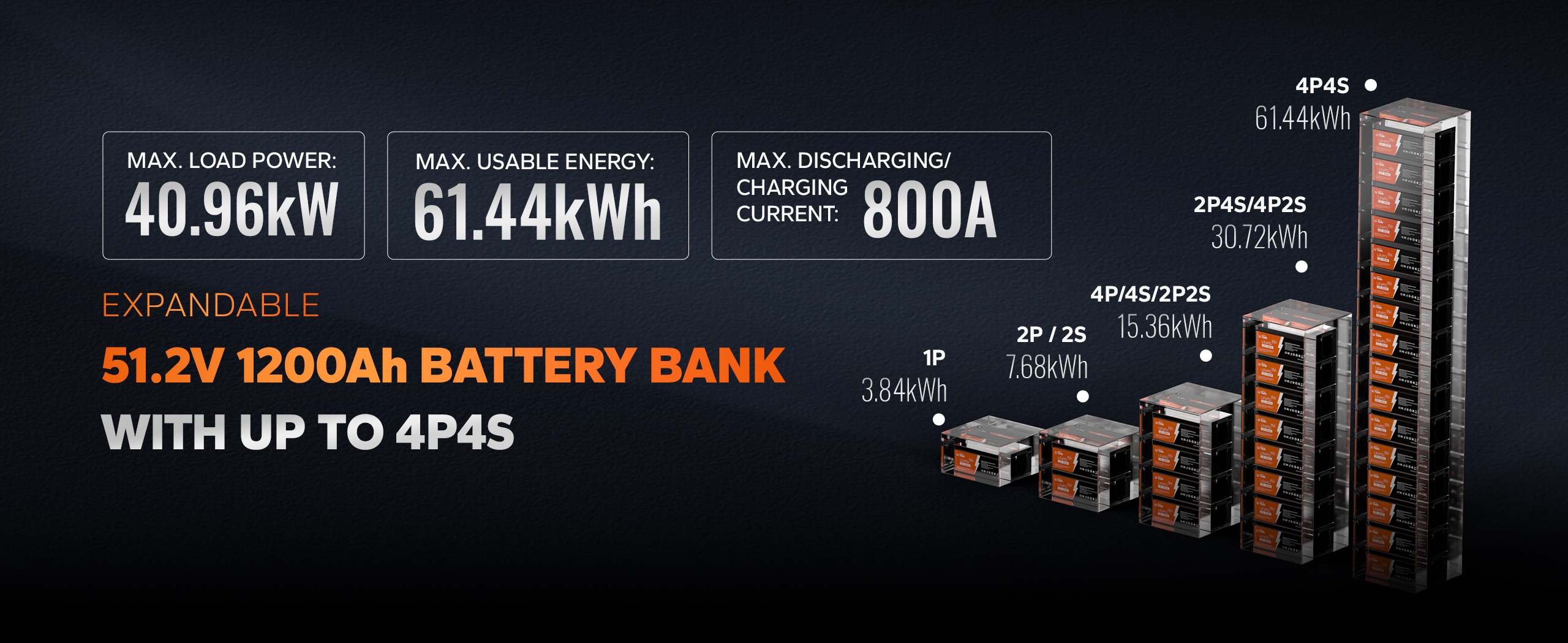 max. 4p4s expansion of of litime 12v 300ah lithium battery