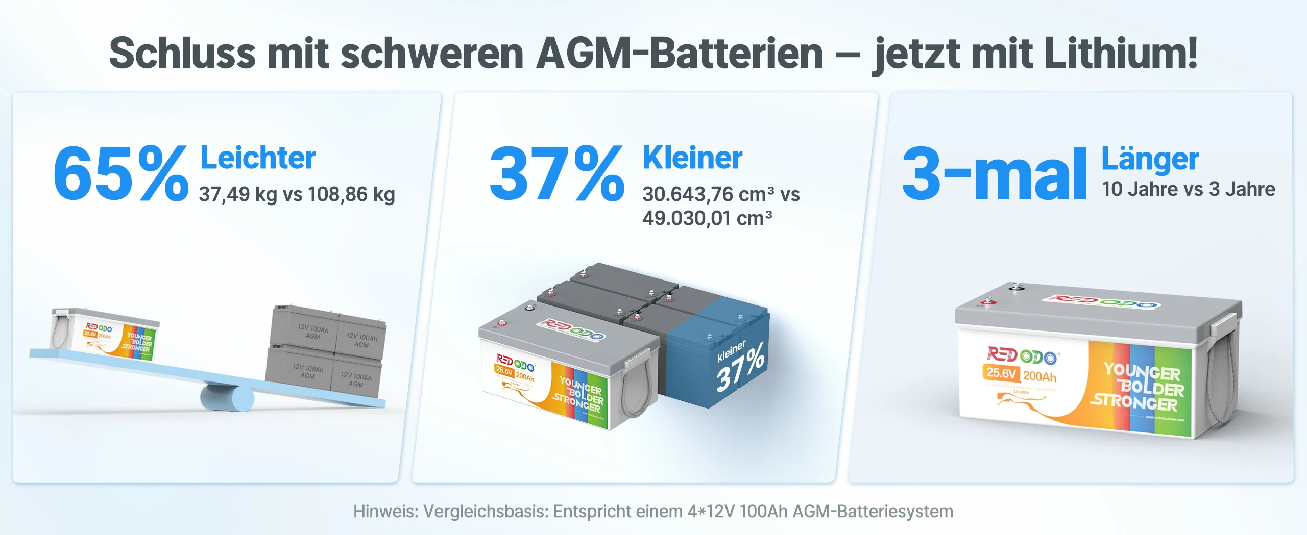 24V 200Ah LiFePO4 Batterie Vorteile