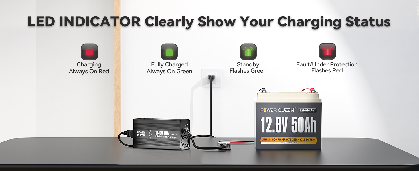 LED indicator display showing charging status of Power Queen 14.6V 10A LiFePO4 battery charger with 12.8V 50Ah battery
