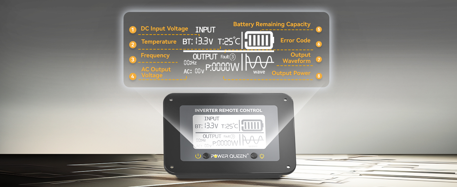 Digital remote control for Power Queen inverter shows input voltage, temperature, AC output, and battery status