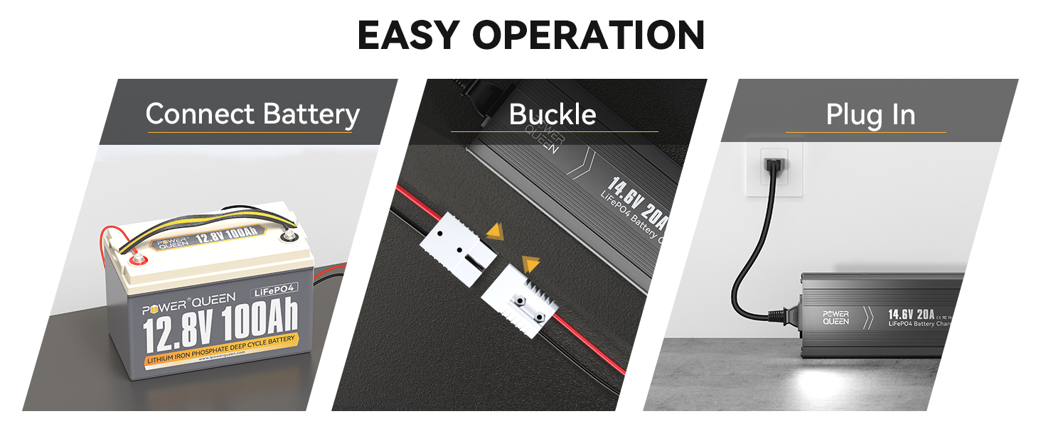 Easy operation steps for Power Queen LiFePO4 charger: connect battery, buckle Anderson connector, plug in