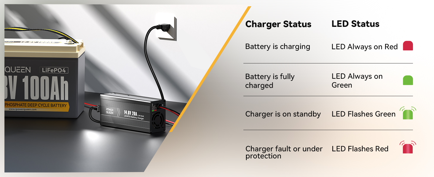 LED status indicators for Power Queen LiFePO4 charger: charging, fully charged, standby, fault or protection