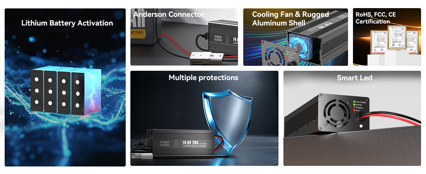 Key features of Power Queen LiFePO4 charger: lithium battery activation, smart LED, multiple protections, Anderson connector, cooling fan, certifications