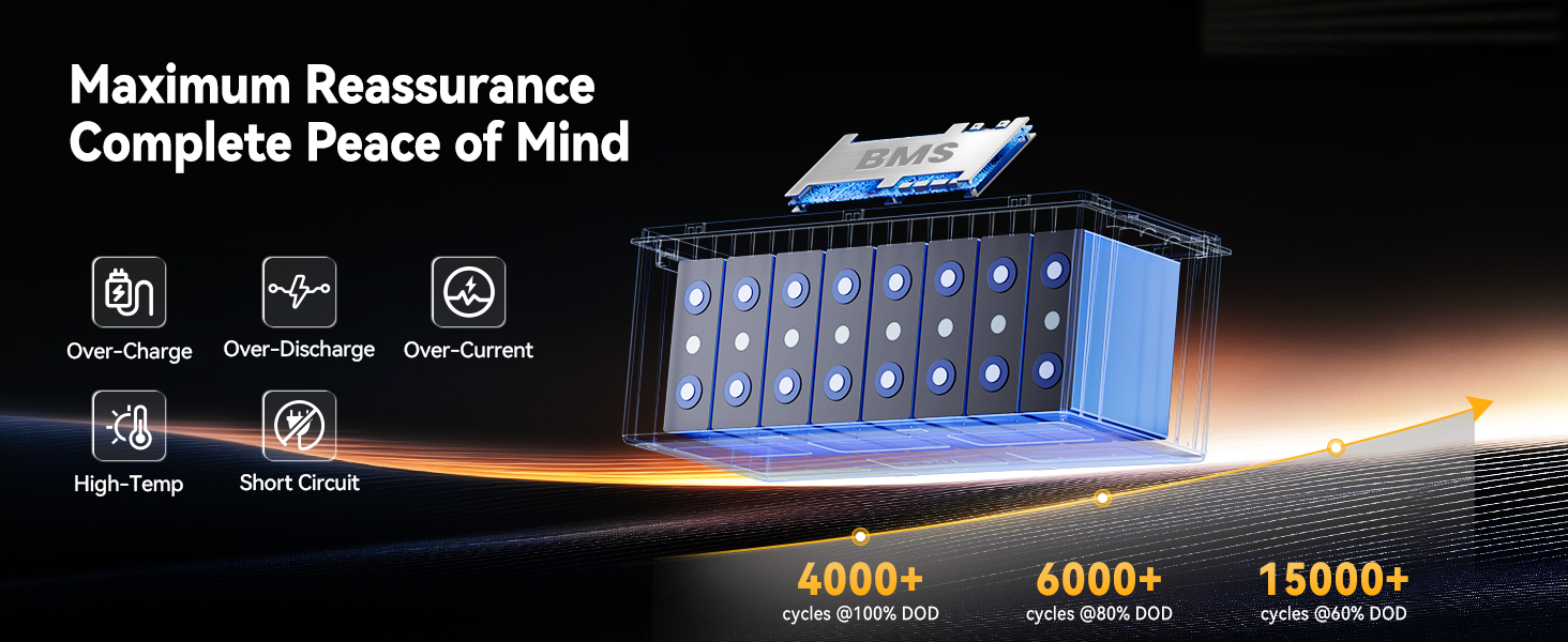 Power Queen 24V 100Ah LiFePO4 battery with BMS providing overcharge, over-discharge, overcurrent, high-temp and short circuit protection