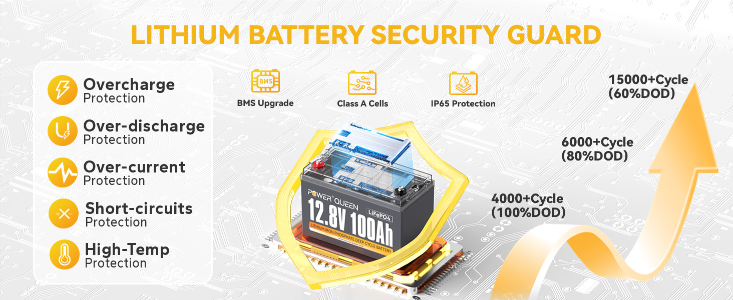 Advantages of lithium batteries