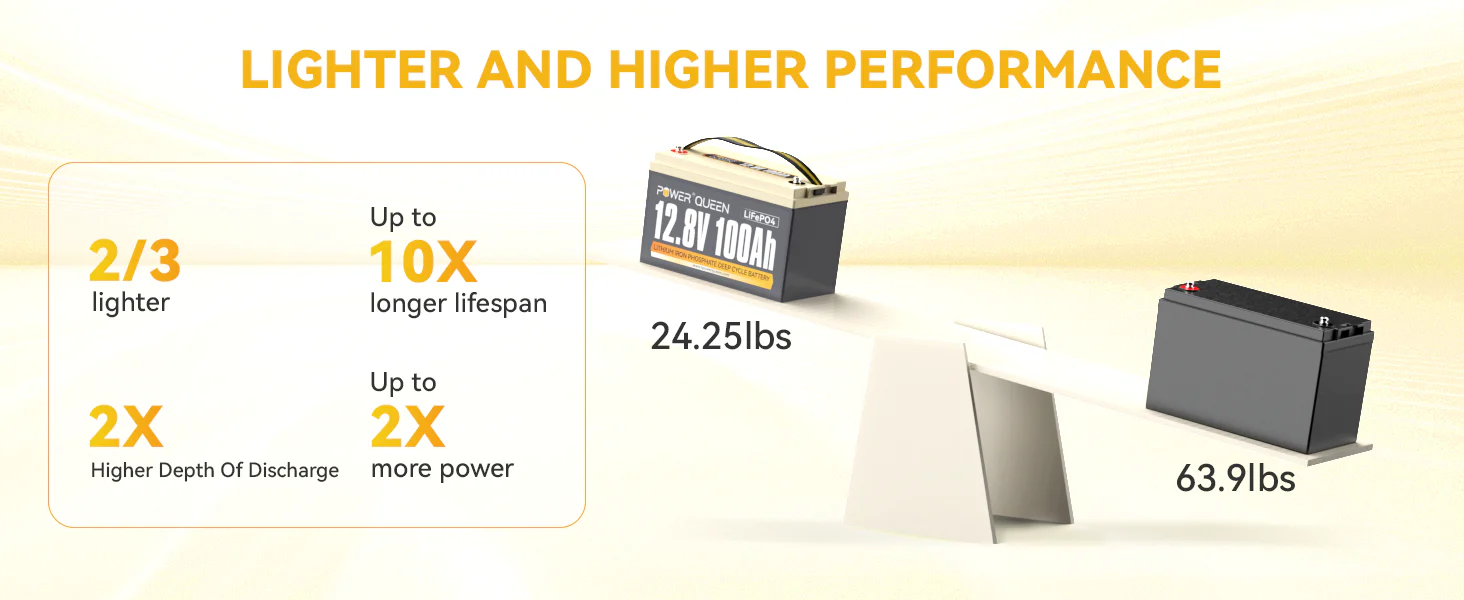 Lithium battery vs. lead-acid battery