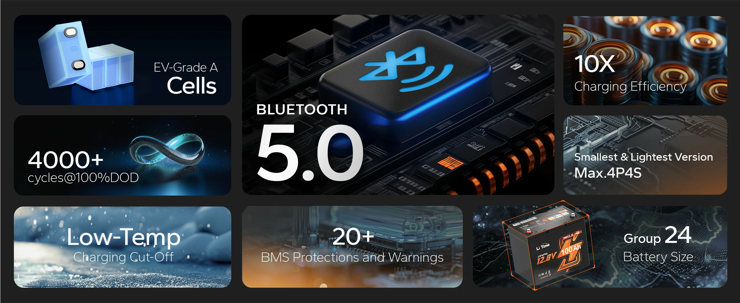 features of litime deep cycle group 24 bluetooth battery
