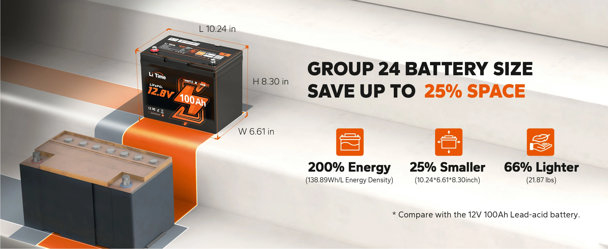 dimension information of litime lithium deep cycle group 24 batteries 