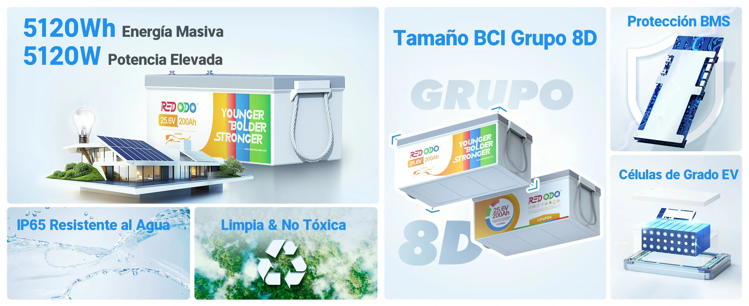 Redodo Batería de Litio 24V 200Ah Básica - Ciclo Profundo y Descarga Lenta, Protección Total y Grande Potencia