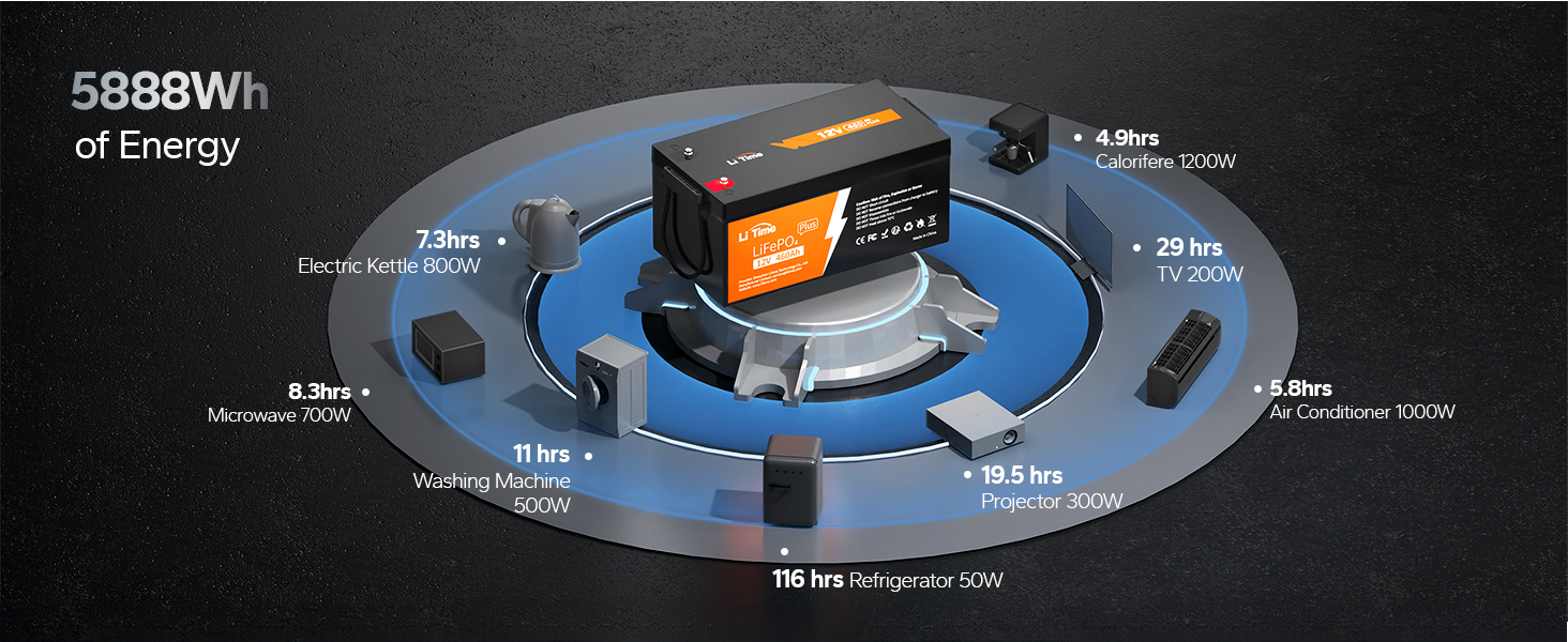 energy information of litime 12v 460ah lifepo4 battery