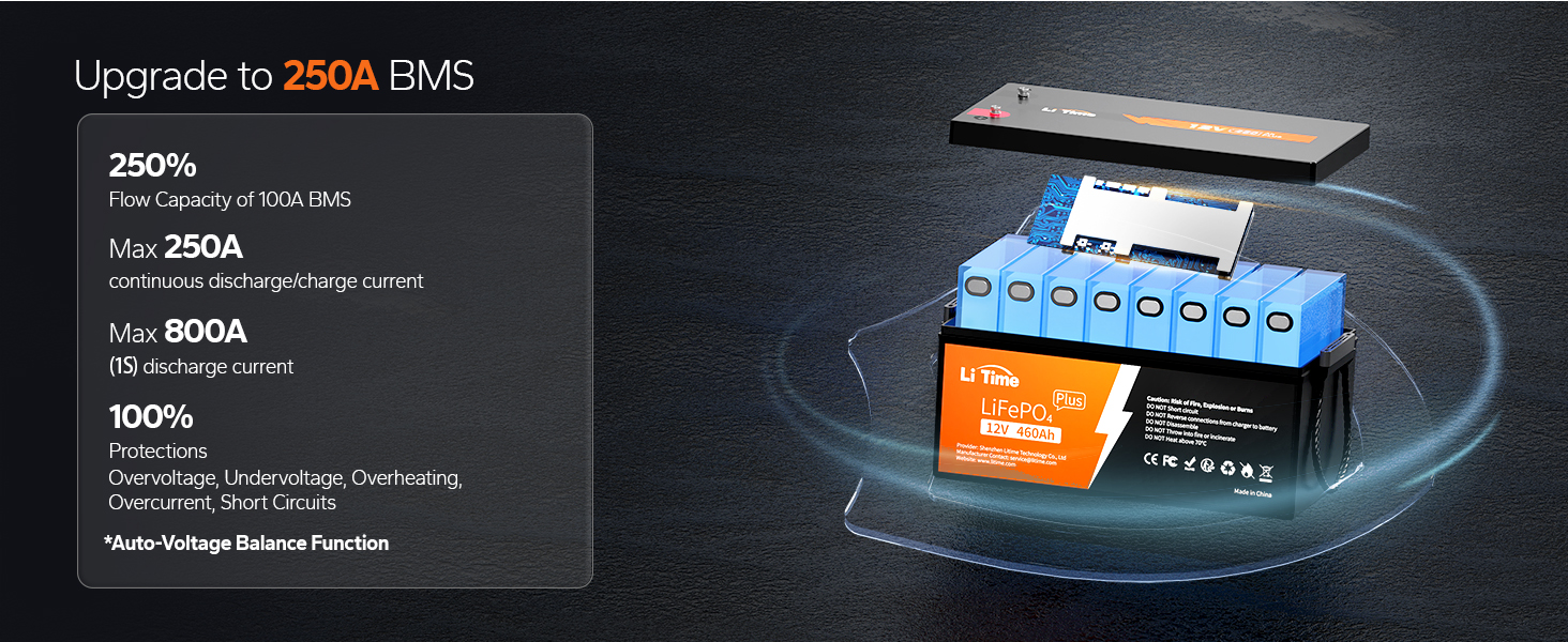 Benefits of LiTime 460Ah 8D lithium battery's BMS