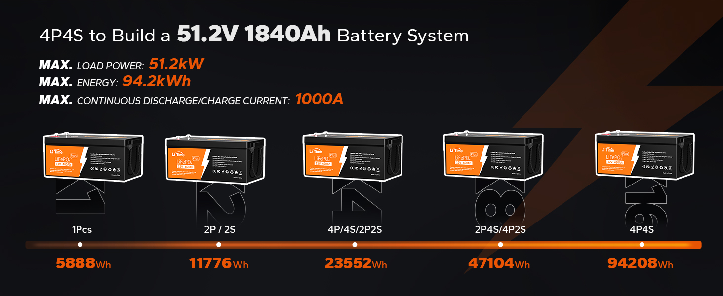 energy information of litime 12v 460Ah in series and parallel
