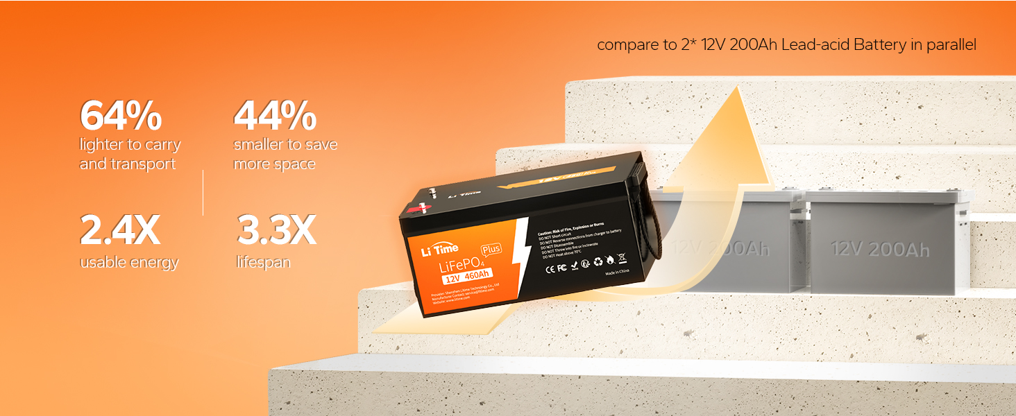 litime 12v 460ah vs 2*12v 200ah lead acid battery in parallel