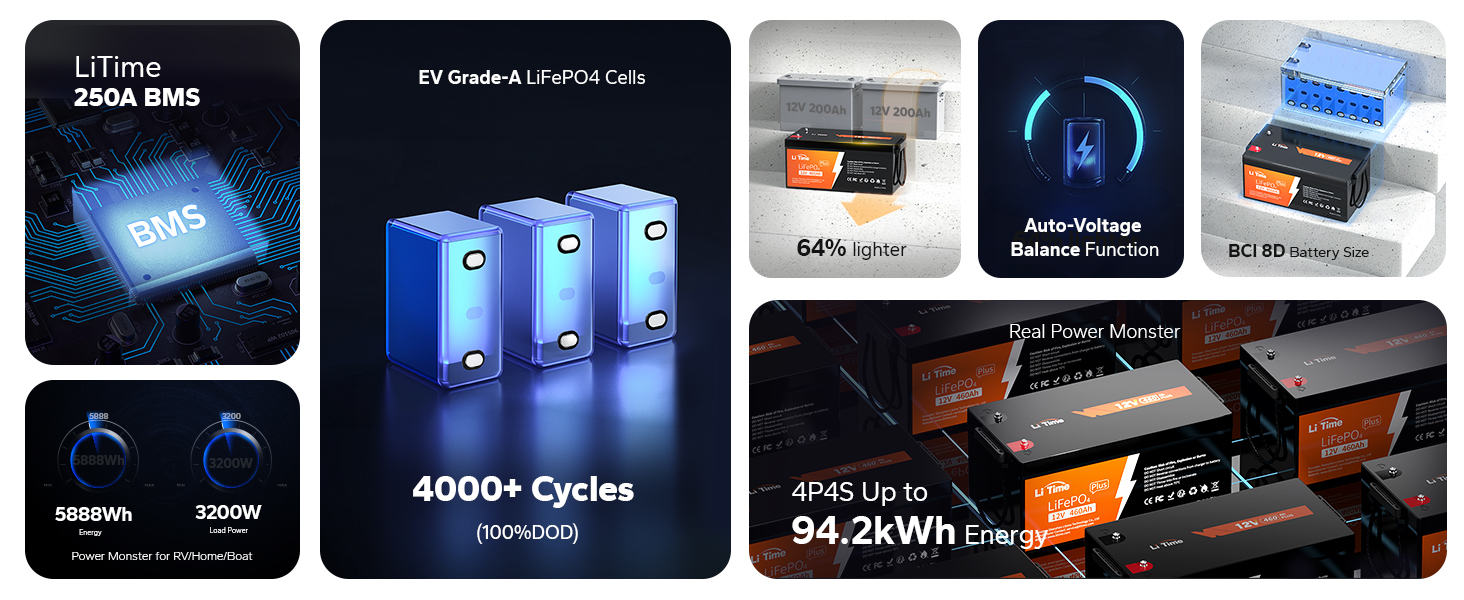features of litime 12v 460 LiFePO4 battery