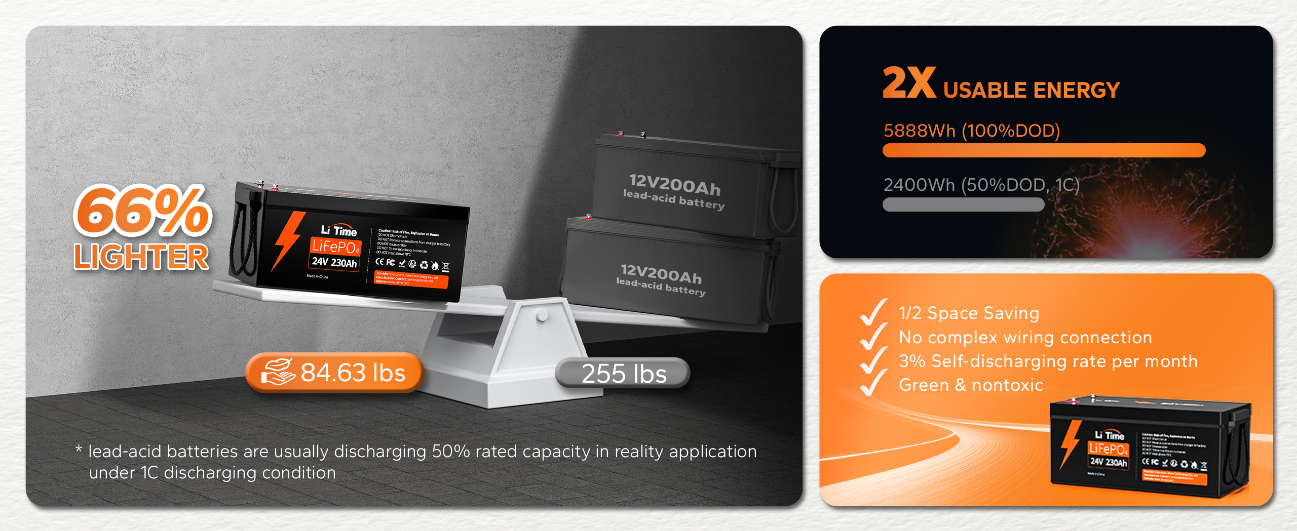 benefits of lithium 24v 230ah battery over lead acid battery