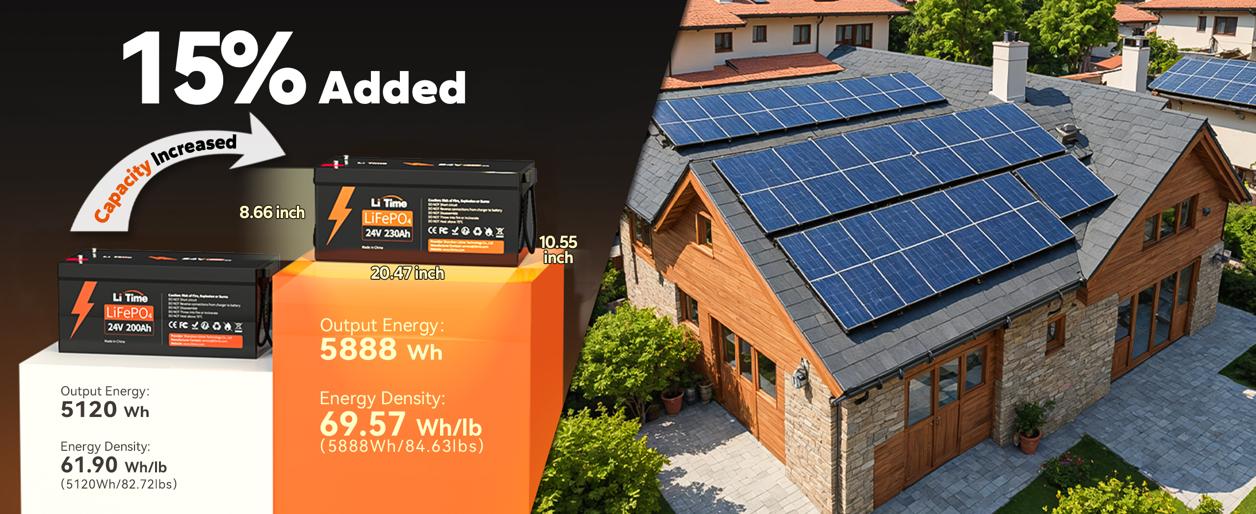  energy advantages of litime 24v 230ah over 24v 200ah lifepo4 battery