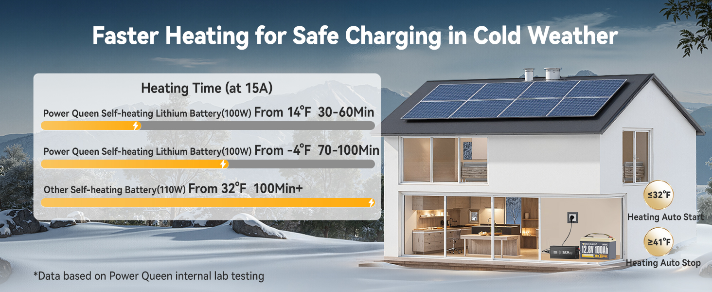 12V 100Ah Self-Heating Lithium Battery Faster Heating for Safe Charging in Cold Weather