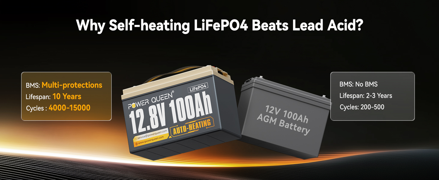 12V 100Ah Self-Heating LiFePO4 Battery vs Lead Acid Battery
