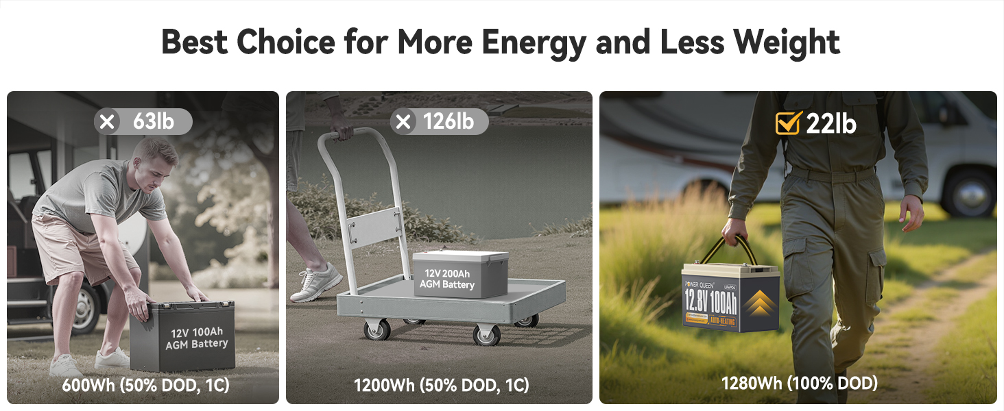 12V 100Ah Self-Heating LiFePO4 Battery  More  Energy and Less Weight