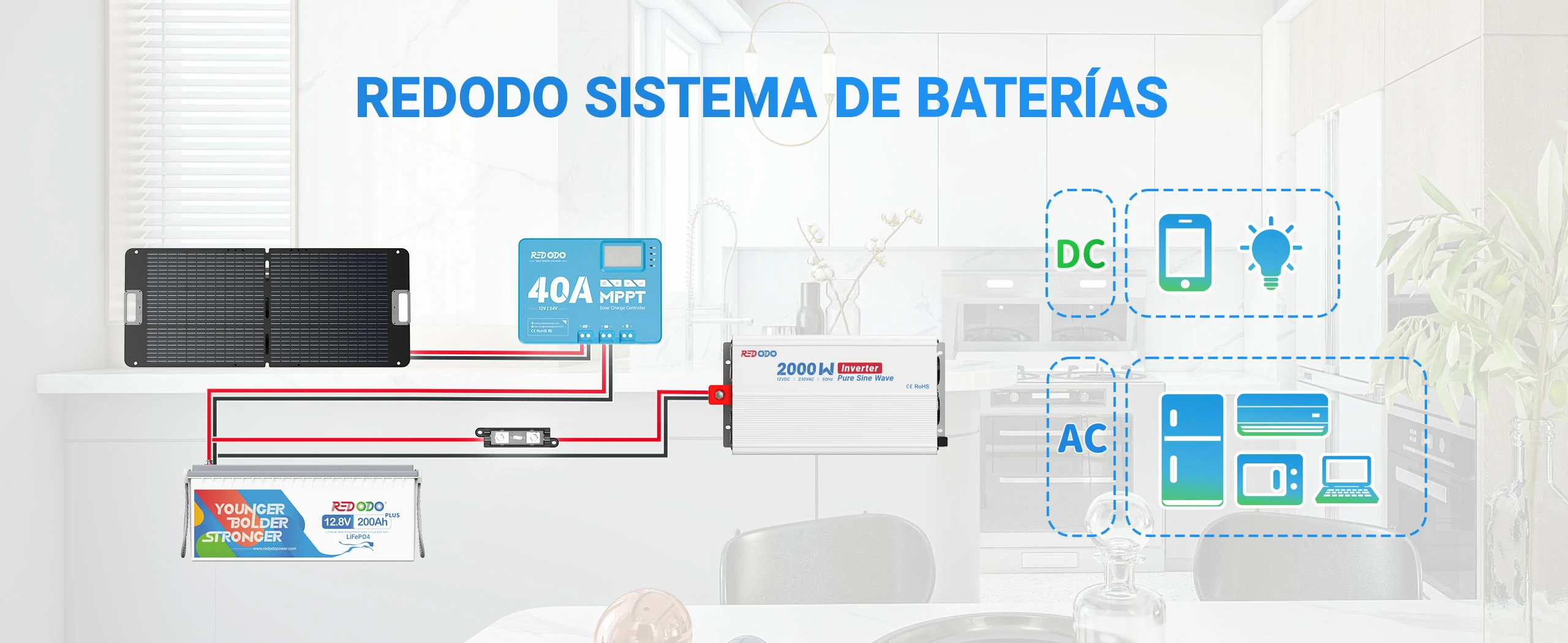 Redodo Inversor de Onda Sinusoidal Pura 2000W - Redodo Sistema de Baterías