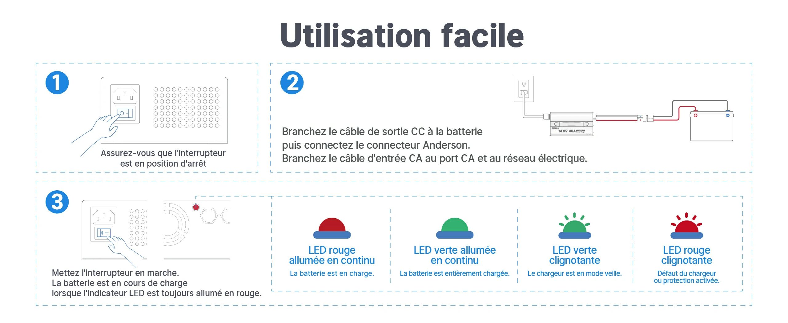 Chargeur de Batterie LiFePO4 14.6V 40A avec Poignée Utilisation